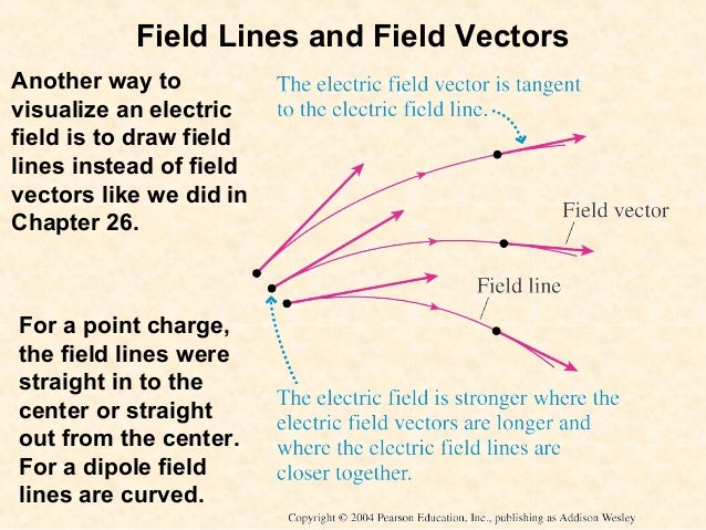electric field lines v.s. fieldlines