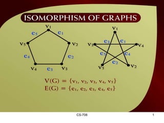 Isomorphism of Graphs – (42 - 2)




              CS-708               1
 