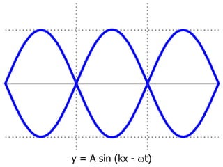 y = A sin (kx - t)
 