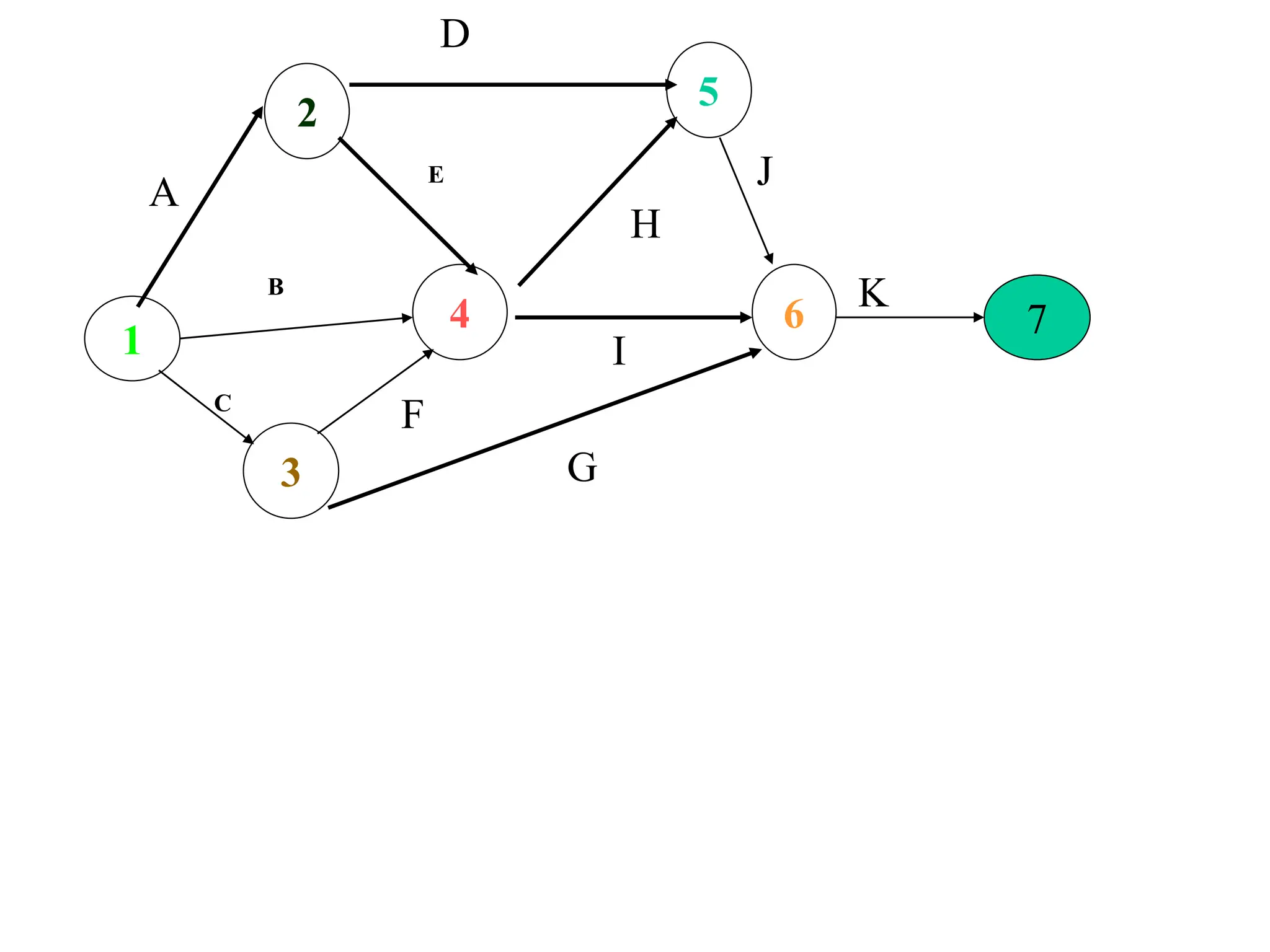 2
4 6
1
3
E
5
B
C
G
J
K
7
H
I
A
D
F
 