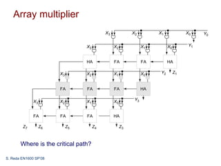 Where's Reda Lecture28 | PPT