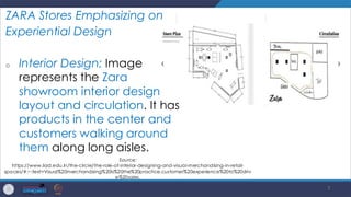 Zars Layout Interior design technology LECTURE 28.pdf