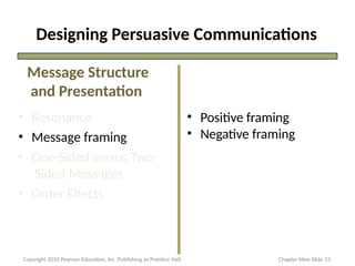 Communication and consumer behavior Lecture 28.pptx