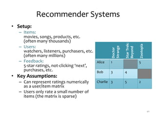 Watcher Matrix Ensemble Methods and Recommender Systems | PDF