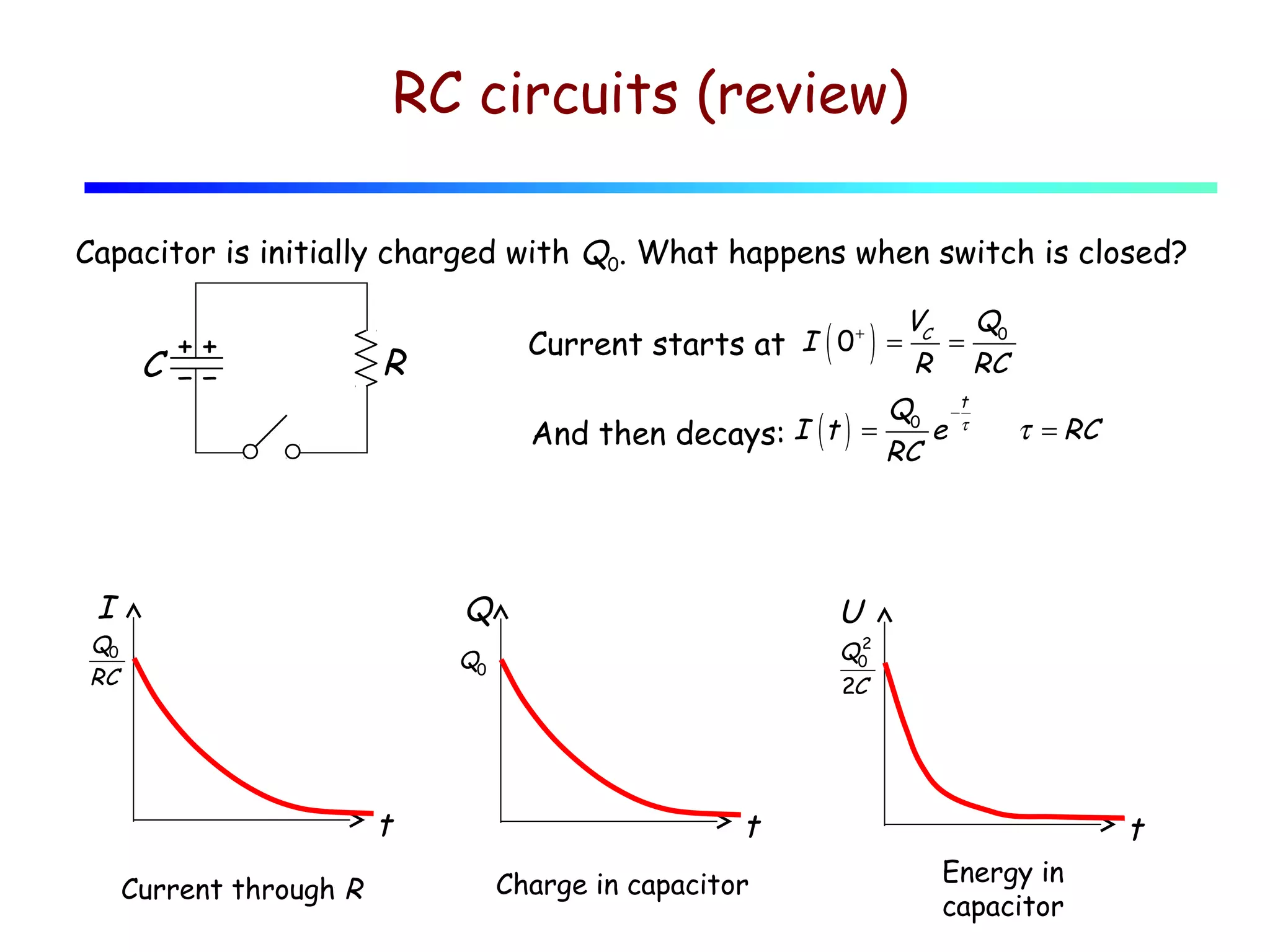 RC circuits (review)
Capacitor is initially charged with Q0. What happens when switch is closed?
++

C −−

( )

+
Current starts at I 0 =

R

Q0 −t
e τ
And then decays: I ( t ) =
RC

I

Q

Q0
RC

t

τ = RC

U

2
Q0
2C

Q0

Current through R

VC
Q
= 0
R RC

t
Charge in capacitor

t
Energy in
capacitor

 