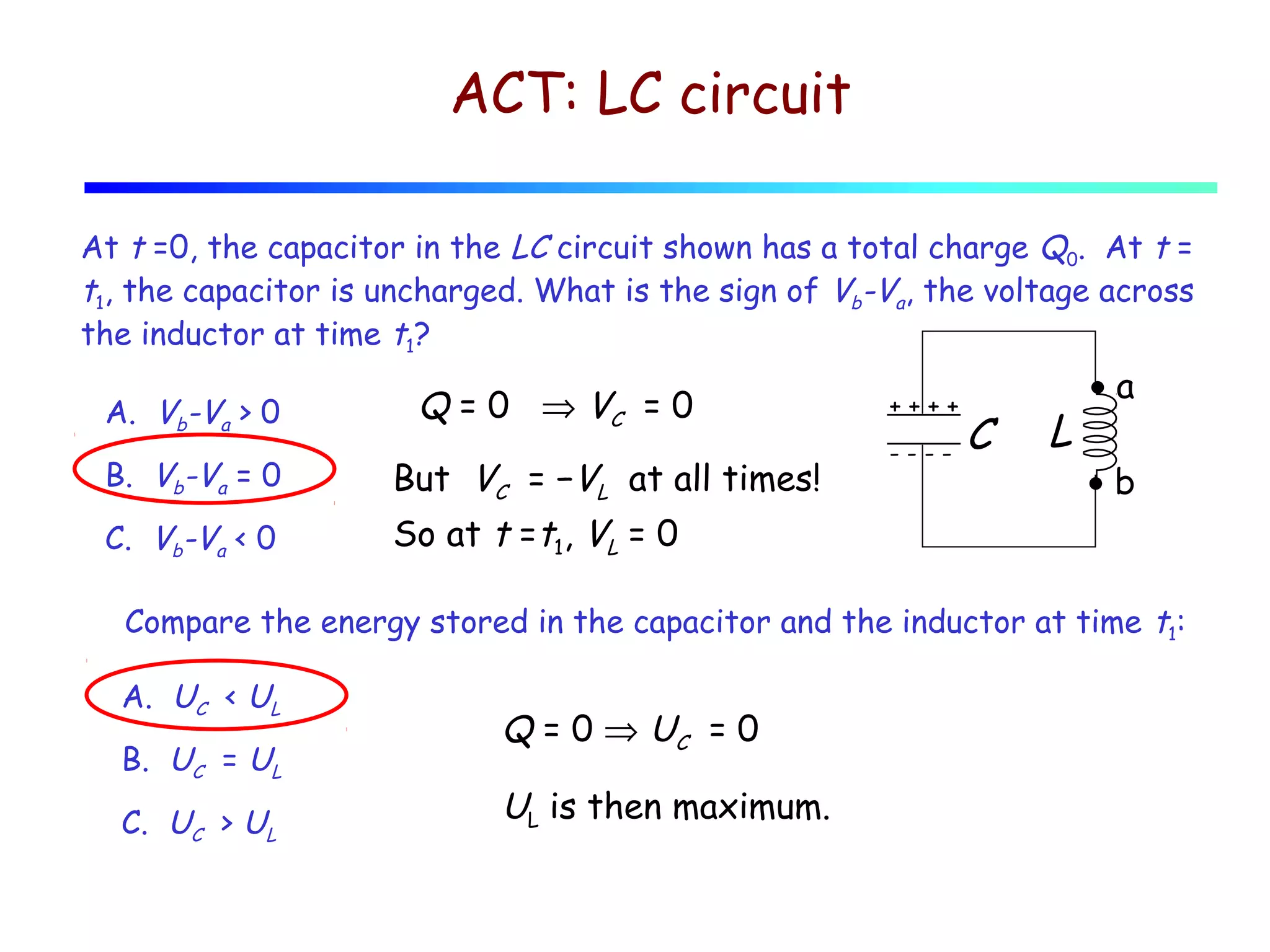 ACT: LC circuit
At t =0, the capacitor in the LC circuit shown has a total charge Q0. At t =
t1, the capacitor is uncharged. What is the sign of Vb-Va, the voltage across
the inductor at time t1?
A. Vb-Va > 0
B. Vb-Va = 0
C. Vb-Va < 0

Q = 0 ⇒ VC = 0
But VC = −VL at all times!

++++
----

C

L

•a
•b

So at t =t1, VL = 0

Compare the energy stored in the capacitor and the inductor at time t1:
A. UC < UL
B. UC = UL
C. UC > UL

Q = 0 ⇒ UC = 0
UL is then maximum.

 