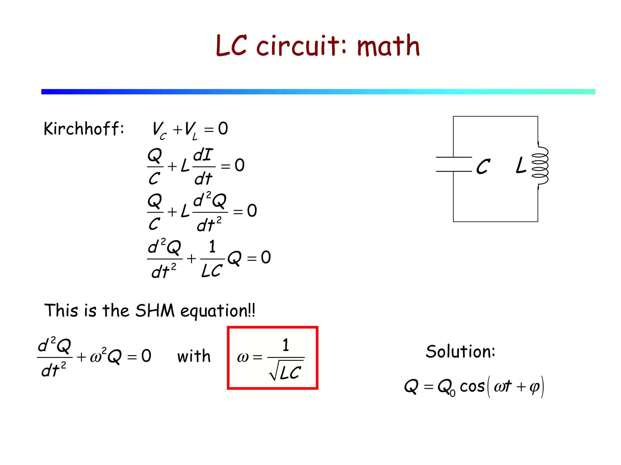 LC circuit: math
Kirchhoff:

VC +VL = 0

Q
dI
+L
=0
C
dt
Q
d 2Q
+L
=0
2
C
dt
d 2Q
1
+
Q =0
2
LC
dt

C

L

This is the SHM equation!!

d 2Q
+ ω 2Q = 0
dt 2

with

ω=

1

LC

Solution:

Q = Q0 cos ( ωt + ϕ )

 