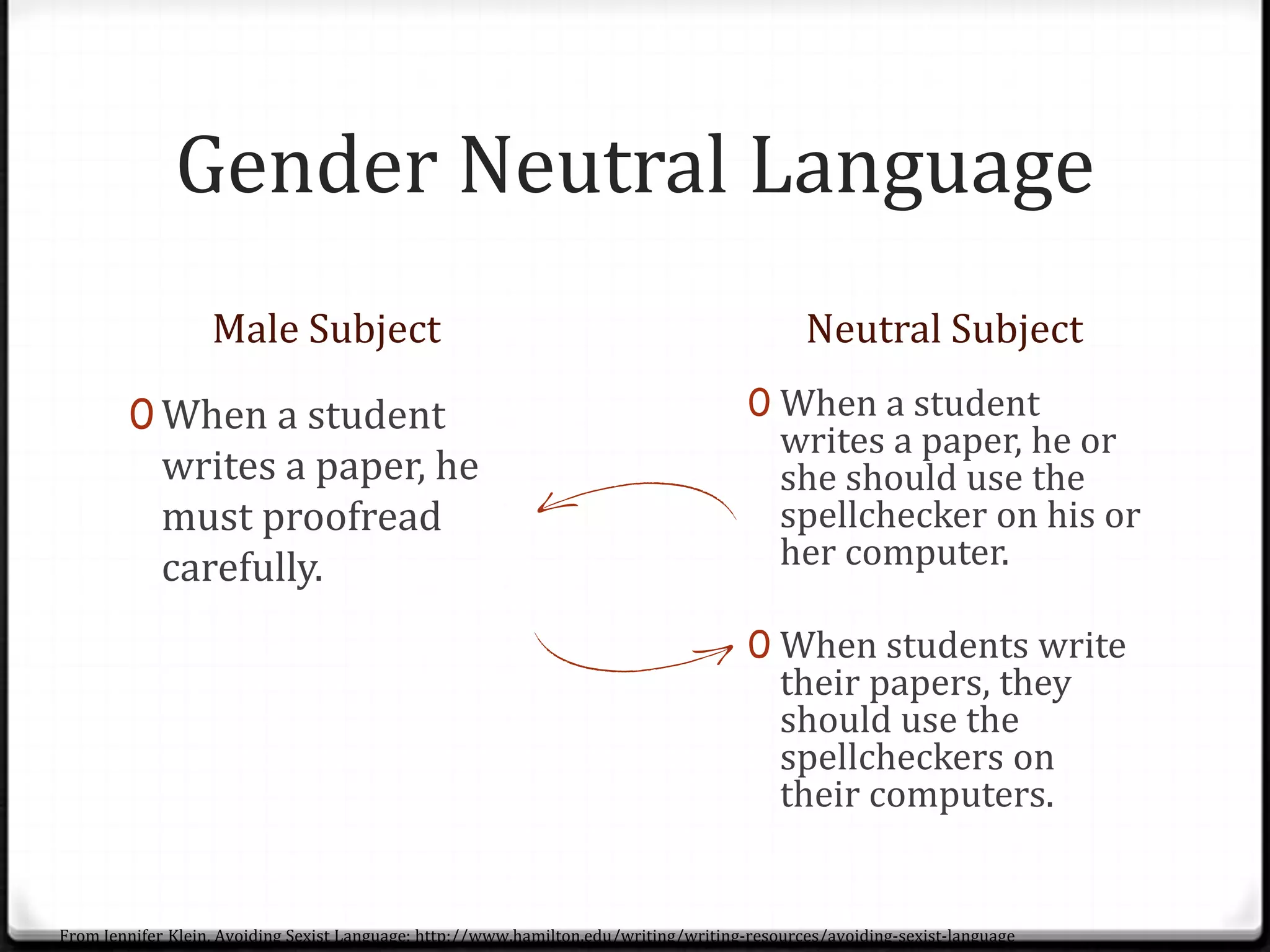 Gender Neutral Language
Male Subject Neutral Subject
0 When a student
writes a paper, he
must proofread
carefully.
0 When a student
writes a paper, he or
she should use the
spellchecker on his or
her computer.
0 When students write
their papers, they
should use the
spellcheckers on
their computers.
From Jennifer Klein, Avoiding Sexist Language: http://www.hamilton.edu/writing/writing-resources/avoiding-sexist-language
 
