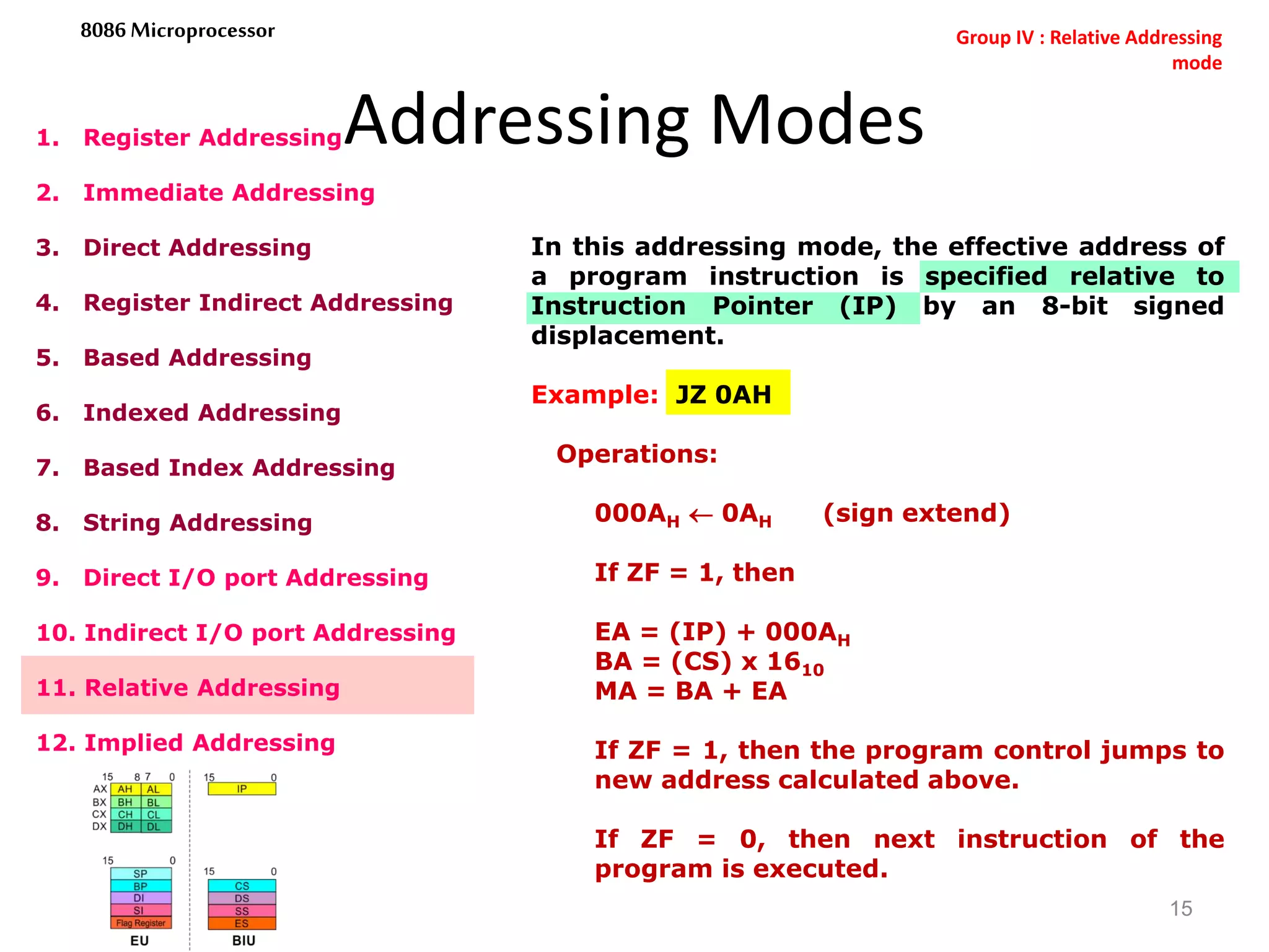 Addressing Modes
15
8086 Microprocessor
1. Register Addressing
2. Immediate Addressing
3. Direct Addressing
4. Register Indirect Addressing
5. Based Addressing
6. Indexed Addressing
7. Based Index Addressing
8. String Addressing
9. Direct I/O port Addressing
10. Indirect I/O port Addressing
11. Relative Addressing
12. Implied Addressing
In this addressing mode, the effective address of
a program instruction is specified relative to
Instruction Pointer (IP) by an 8-bit signed
displacement.
Example: JZ 0AH
Operations:
000AH  0AH (sign extend)
If ZF = 1, then
EA = (IP) + 000AH
BA = (CS) x 1610
MA = BA + EA
If ZF = 1, then the program control jumps to
new address calculated above.
If ZF = 0, then next instruction of the
program is executed.
Group IV : Relative Addressing
mode
 