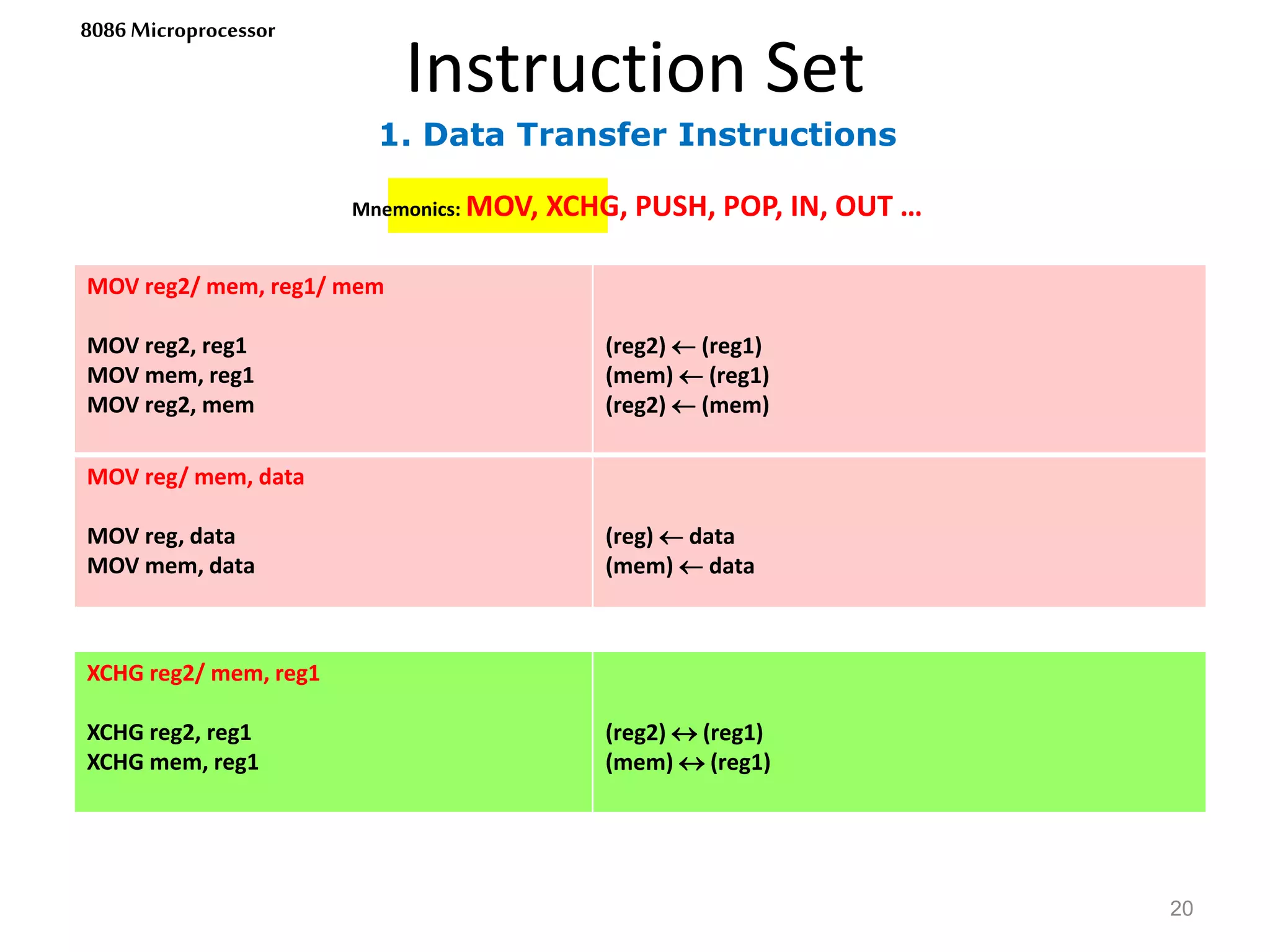 1. Data Transfer Instructions
Instruction Set
20
8086 Microprocessor
Mnemonics: MOV, XCHG, PUSH, POP, IN, OUT …
MOV reg2/ mem, reg1/ mem
MOV reg2, reg1
MOV mem, reg1
MOV reg2, mem
(reg2)  (reg1)
(mem)  (reg1)
(reg2)  (mem)
MOV reg/ mem, data
MOV reg, data
MOV mem, data
(reg)  data
(mem)  data
XCHG reg2/ mem, reg1
XCHG reg2, reg1
XCHG mem, reg1
(reg2)  (reg1)
(mem)  (reg1)
 