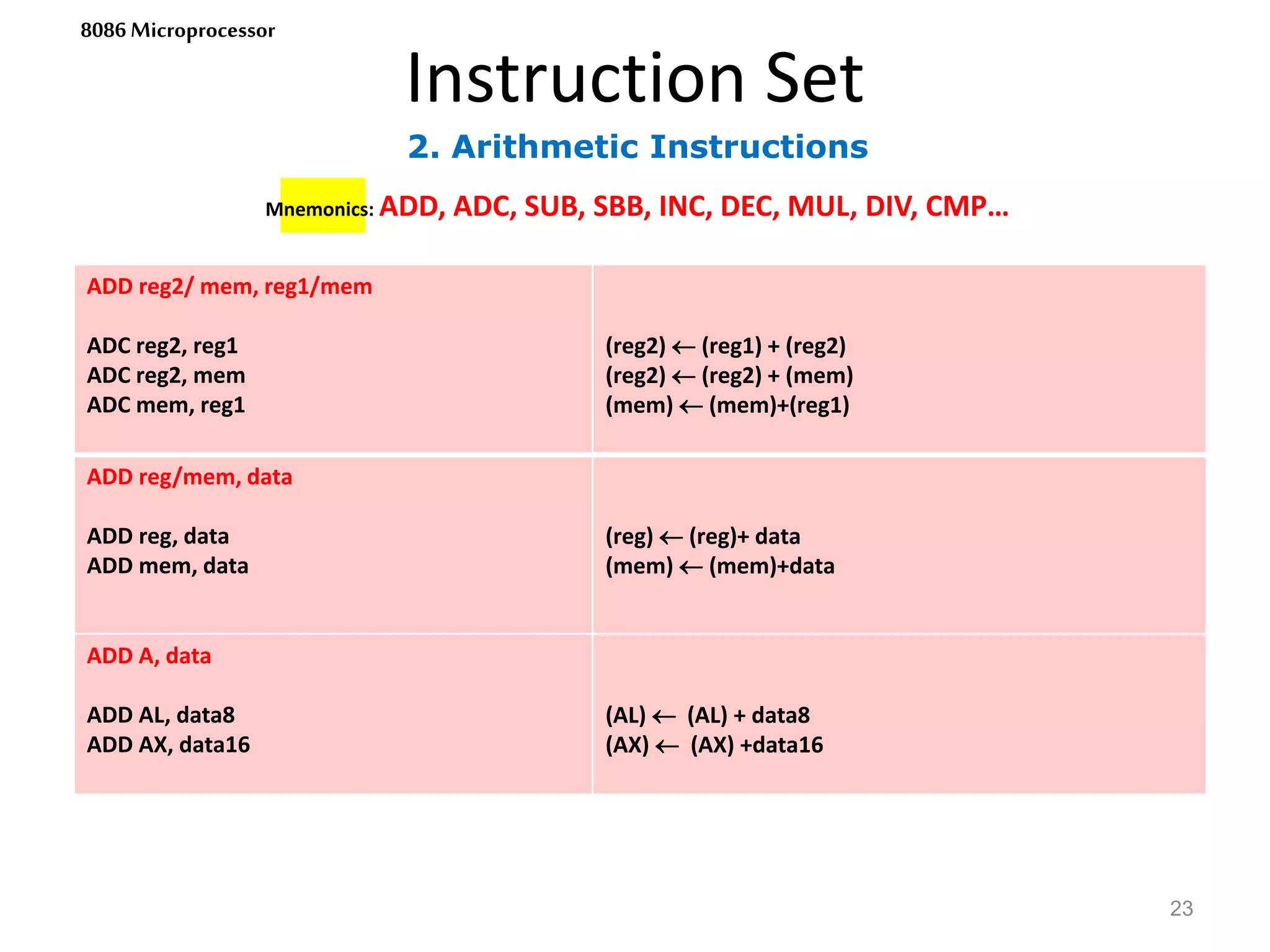 2. Arithmetic Instructions
Instruction Set
23
8086 Microprocessor
Mnemonics: ADD, ADC, SUB, SBB, INC, DEC, MUL, DIV, CMP…
ADD reg2/ mem, reg1/mem
ADC reg2, reg1
ADC reg2, mem
ADC mem, reg1
(reg2)  (reg1) + (reg2)
(reg2)  (reg2) + (mem)
(mem)  (mem)+(reg1)
ADD reg/mem, data
ADD reg, data
ADD mem, data
(reg)  (reg)+ data
(mem)  (mem)+data
ADD A, data
ADD AL, data8
ADD AX, data16
(AL)  (AL) + data8
(AX)  (AX) +data16
 