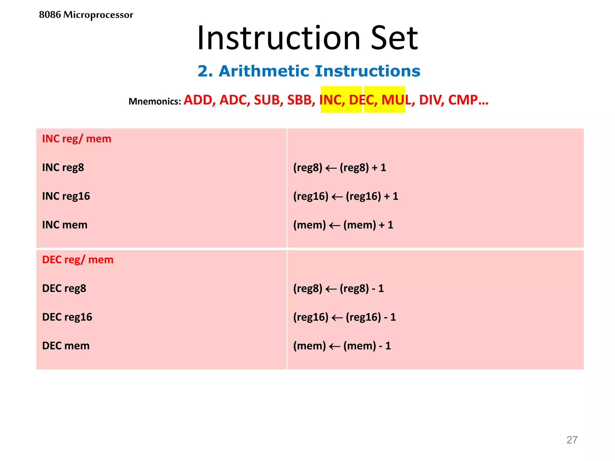 2. Arithmetic Instructions
Instruction Set
27
8086 Microprocessor
Mnemonics: ADD, ADC, SUB, SBB, INC, DEC, MUL, DIV, CMP…
INC reg/ mem
INC reg8
INC reg16
INC mem
(reg8)  (reg8) + 1
(reg16)  (reg16) + 1
(mem)  (mem) + 1
DEC reg/ mem
DEC reg8
DEC reg16
DEC mem
(reg8)  (reg8) - 1
(reg16)  (reg16) - 1
(mem)  (mem) - 1
 