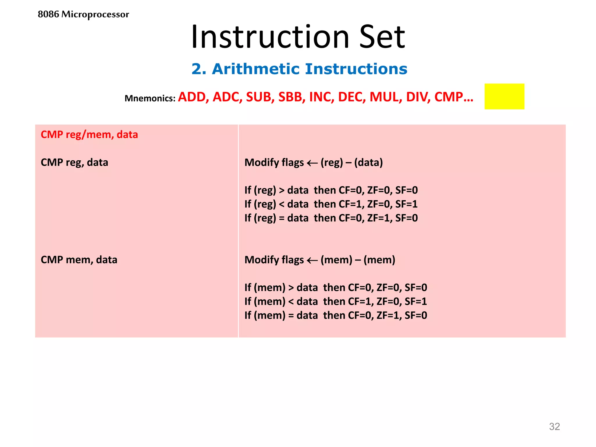 2. Arithmetic Instructions
Instruction Set
32
8086 Microprocessor
Mnemonics: ADD, ADC, SUB, SBB, INC, DEC, MUL, DIV, CMP…
CMP reg/mem, data
CMP reg, data
CMP mem, data
Modify flags  (reg) – (data)
If (reg) > data then CF=0, ZF=0, SF=0
If (reg) < data then CF=1, ZF=0, SF=1
If (reg) = data then CF=0, ZF=1, SF=0
Modify flags  (mem) – (mem)
If (mem) > data then CF=0, ZF=0, SF=0
If (mem) < data then CF=1, ZF=0, SF=1
If (mem) = data then CF=0, ZF=1, SF=0
 