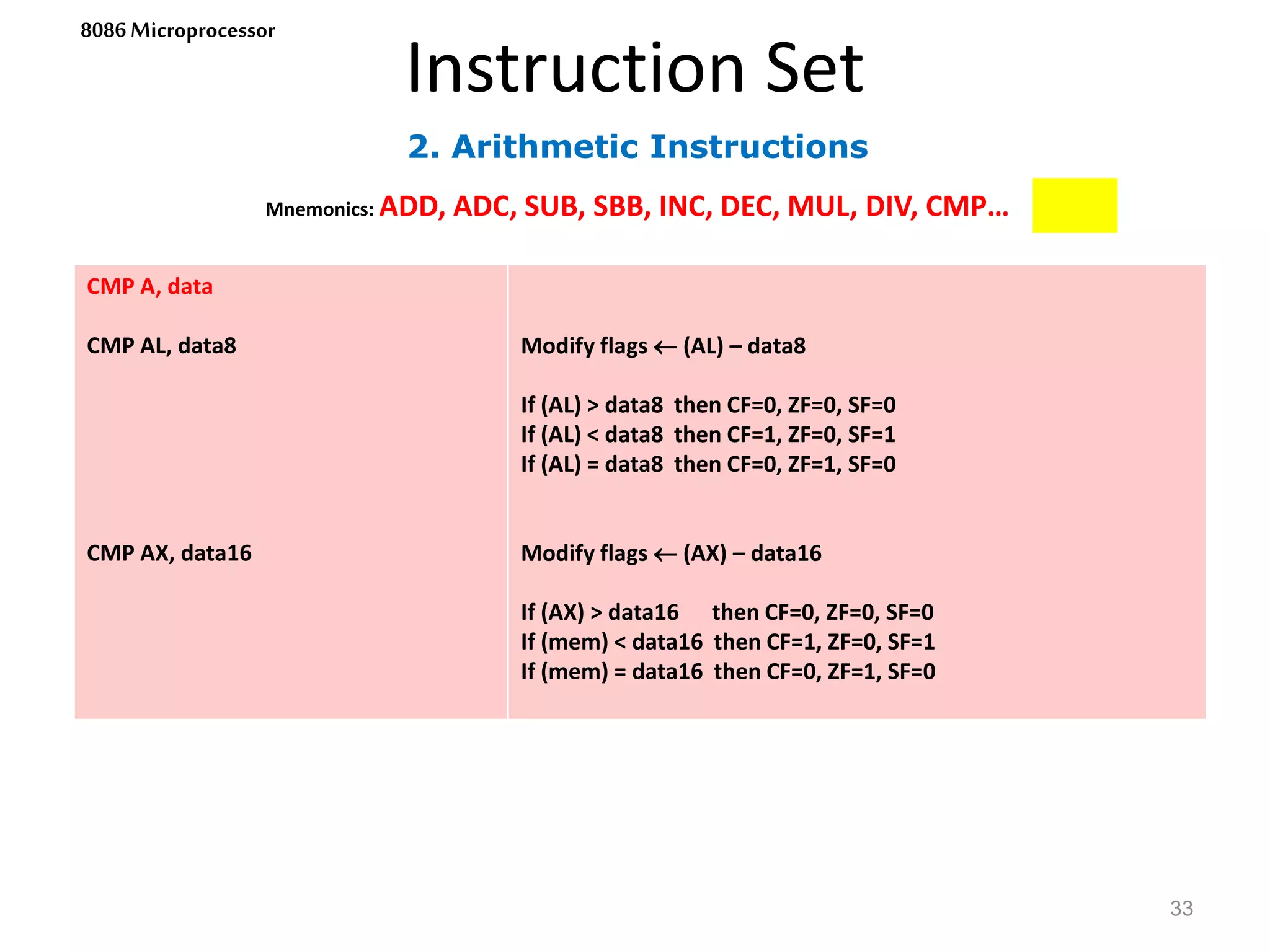 2. Arithmetic Instructions
Instruction Set
33
8086 Microprocessor
Mnemonics: ADD, ADC, SUB, SBB, INC, DEC, MUL, DIV, CMP…
CMP A, data
CMP AL, data8
CMP AX, data16
Modify flags  (AL) – data8
If (AL) > data8 then CF=0, ZF=0, SF=0
If (AL) < data8 then CF=1, ZF=0, SF=1
If (AL) = data8 then CF=0, ZF=1, SF=0
Modify flags  (AX) – data16
If (AX) > data16 then CF=0, ZF=0, SF=0
If (mem) < data16 then CF=1, ZF=0, SF=1
If (mem) = data16 then CF=0, ZF=1, SF=0
 