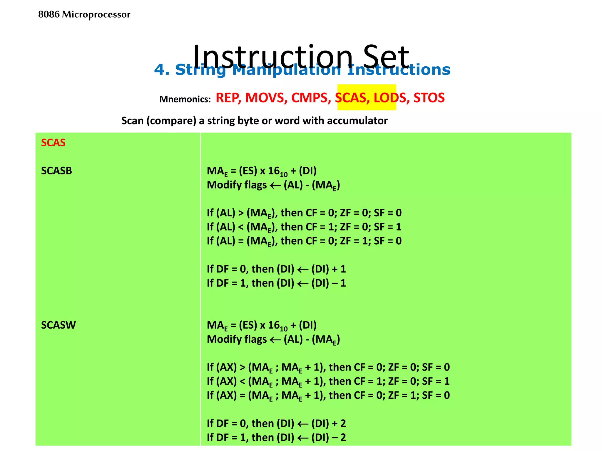 4. String Manipulation Instructions
Instruction Set
46
8086 Microprocessor
Mnemonics: REP, MOVS, CMPS, SCAS, LODS, STOS
SCAS
SCASB
SCASW
MAE = (ES) x 1610 + (DI)
Modify flags  (AL) - (MAE)
If (AL) > (MAE), then CF = 0; ZF = 0; SF = 0
If (AL) < (MAE), then CF = 1; ZF = 0; SF = 1
If (AL) = (MAE), then CF = 0; ZF = 1; SF = 0
If DF = 0, then (DI)  (DI) + 1
If DF = 1, then (DI)  (DI) – 1
MAE = (ES) x 1610 + (DI)
Modify flags  (AL) - (MAE)
If (AX) > (MAE ; MAE + 1), then CF = 0; ZF = 0; SF = 0
If (AX) < (MAE ; MAE + 1), then CF = 1; ZF = 0; SF = 1
If (AX) = (MAE ; MAE + 1), then CF = 0; ZF = 1; SF = 0
If DF = 0, then (DI)  (DI) + 2
If DF = 1, then (DI)  (DI) – 2
Scan (compare) a string byte or word with accumulator
 