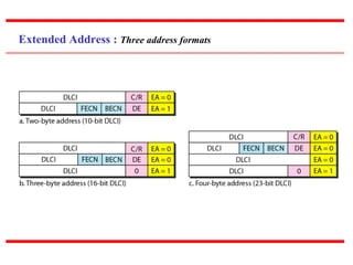 Extended Address : Three address formats
 