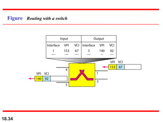 18.34
Figure Routing with a switch
 