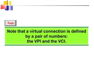 Note that a virtual connection is defined
by a pair of numbers:
the VPI and the VCI.
Note
 