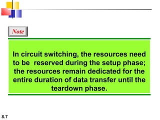 8.7
In circuit switching, the resources need
to be reserved during the setup phase;
the resources remain dedicated for the
entire duration of data transfer until the
teardown phase.
Note
 