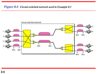 8.9
Figure 8.4 Circuit-switched network used in Example 8.1
 