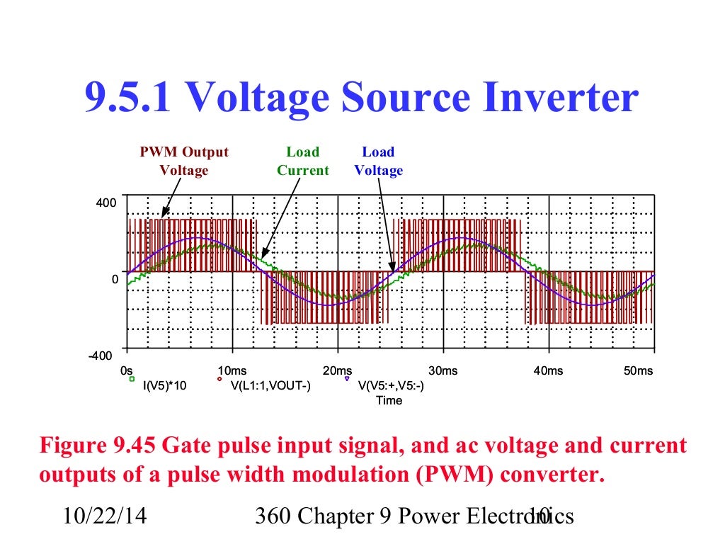 Lecture 28 360 chapter 9_ power electronics inverters