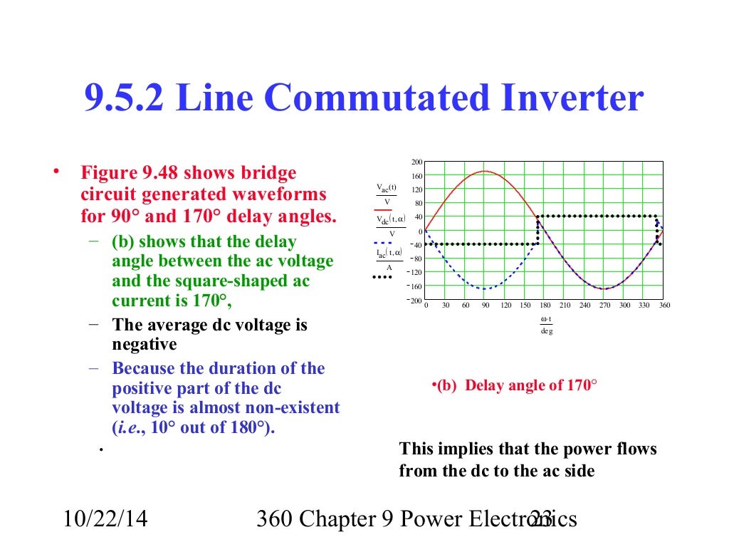 Lecture 28 360 chapter 9_ power electronics inverters