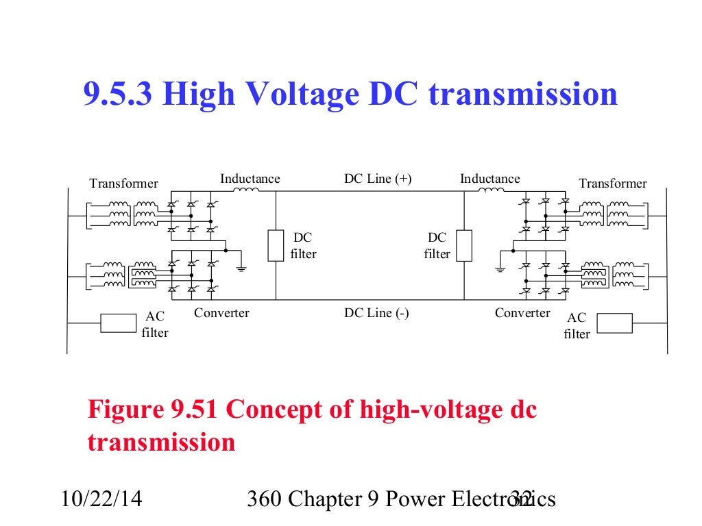 Lecture 28 360 chapter 9_ power electronics inverters