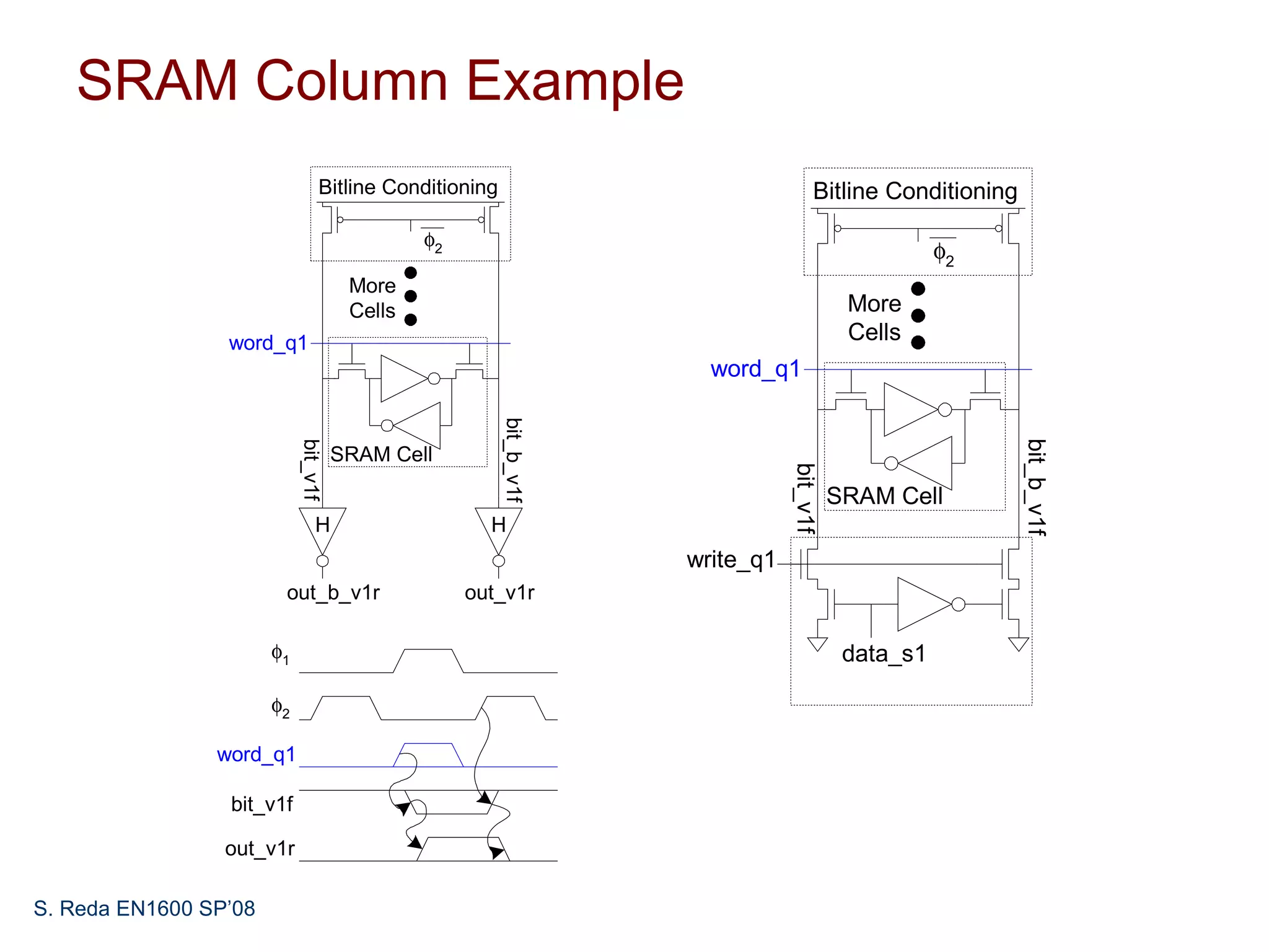 SRAM Column Example
                                 Bitline Conditioning                               Bitline Conditioning
                                               φ2
                                                                                                    φ2
                                       More
                                       Cells                                              More
                 word_q1                                                                  Cells
                                                                      word_q1




                                                        bit_b_v1f




                                                                                                           bit_b_v1f
                            bit_v1f




                                      SRAM Cell




                                                                               bit_v1f
                                                                                         SRAM Cell
                                H                     H
                                                                    write_q1
                        out_b_v1r                   out_v1r

                       φ1                                                                 data_s1

                       φ2

                word_q1

                 bit_v1f

                 out_v1r

S. Reda EN1600 SP’08
 