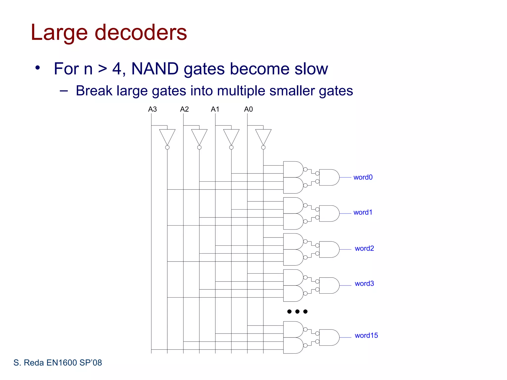 Large decoders
    • For n > 4, NAND gates become slow
          – Break large gates into multiple smaller gates
                        A3   A2   A1   A0




                                                            word0



                                                            word1




                                                            word2



                                                            word3




                                                            word15


S. Reda EN1600 SP’08
 