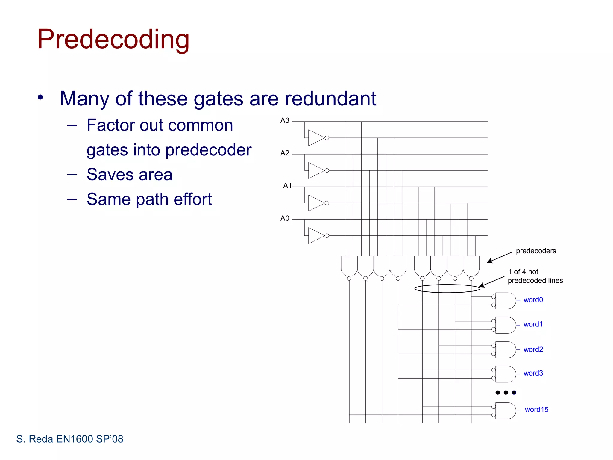 Predecoding

   • Many of these gates are redundant
         – Factor out common       A3



           gates into predecoder   A2


         – Saves area
                                   A1

         – Same path effort
                                   A0



                                           predecoders

                                         1 of 4 hot
                                         predecoded lines

                                             word0


                                             word1


                                             word2


                                             word3




                                             word15



S. Reda EN1600 SP’08
 