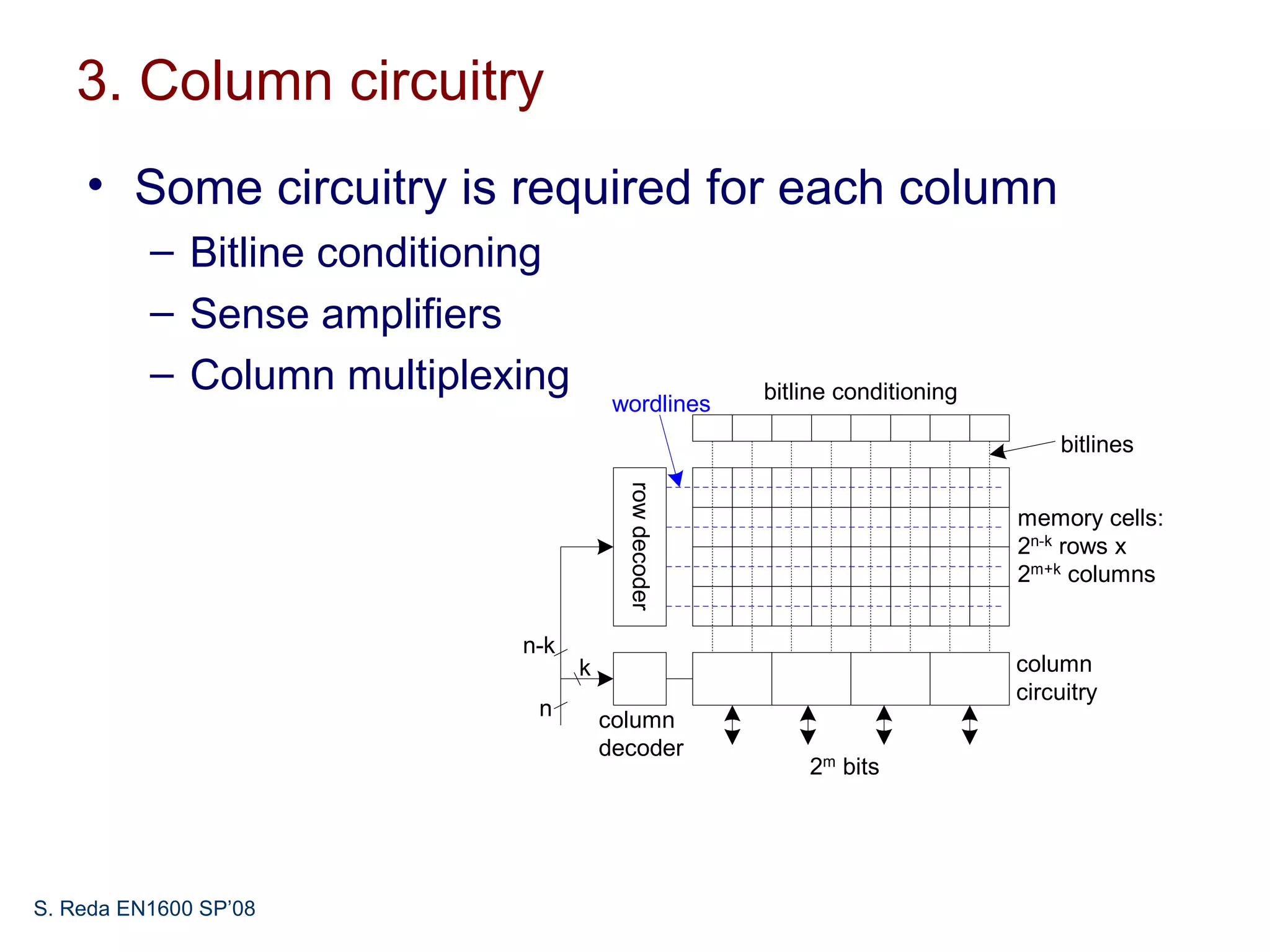 3. Column circuitry
    • Some circuitry is required for each column
          – Bitline conditioning
          – Sense amplifiers
          – Column multiplexing                        bitline conditioning
                                        wordlines
                                                                                  bitlines




                                         row decoder
                                                                              memory cells:
                                                                              2n-k rows x
                                                                              2m+k columns


                             n-k
                                   k                                          column
                                                                              circuitry
                              n        column
                                       decoder
                                                           2m bits




S. Reda EN1600 SP’08
 