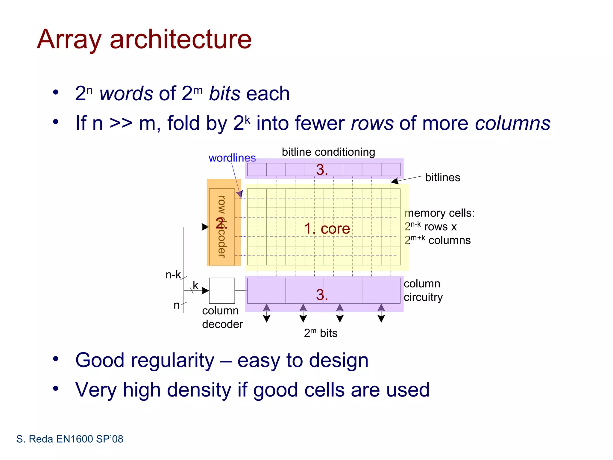 Array architecture
      • 2n words of 2m bits each
      • If n >> m, fold by 2k into fewer rows of more columns
                                                 bitline conditioning
                                  wordlines
                                                        3.                  bitlines


                                   row decoder                          memory cells:
                                   2.                1. core            2n-k rows x
                                                                        2m+k columns


                       n-k
                             k                                          column
                                                        3.              circuitry
                        n        column
                                 decoder
                                                     2m bits

      • Good regularity – easy to design
      • Very high density if good cells are used

S. Reda EN1600 SP’08
 