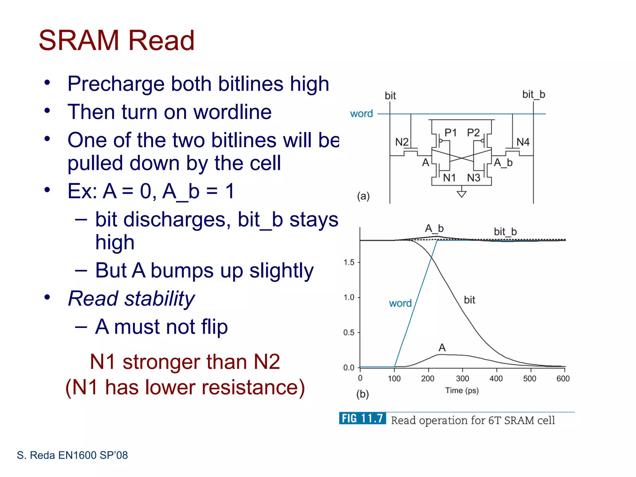 SRAM Read
    • Precharge both bitlines high
    • Then turn on wordline
    • One of the two bitlines will be
      pulled down by the cell
    • Ex: A = 0, A_b = 1
       – bit discharges, bit_b stays
         high
       – But A bumps up slightly
    • Read stability
       – A must not flip
          N1 stronger than N2
        (N1 has lower resistance)


S. Reda EN1600 SP’08
 
