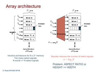 (a) configuration of the nested array proposed; (b)... Lecture29 | PPT