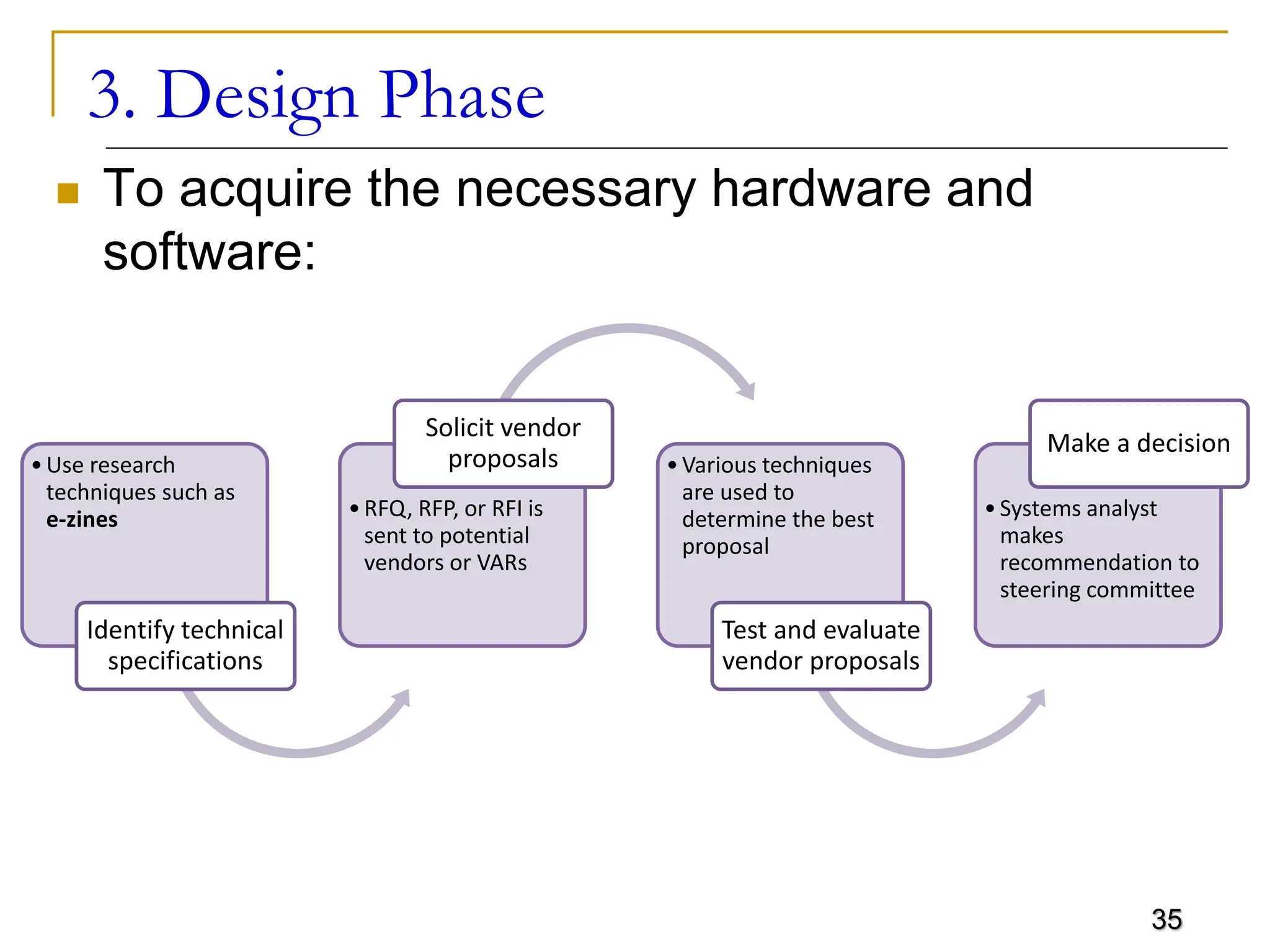 lecture_29.pptx | Operating Systems | Computer Software and Applications