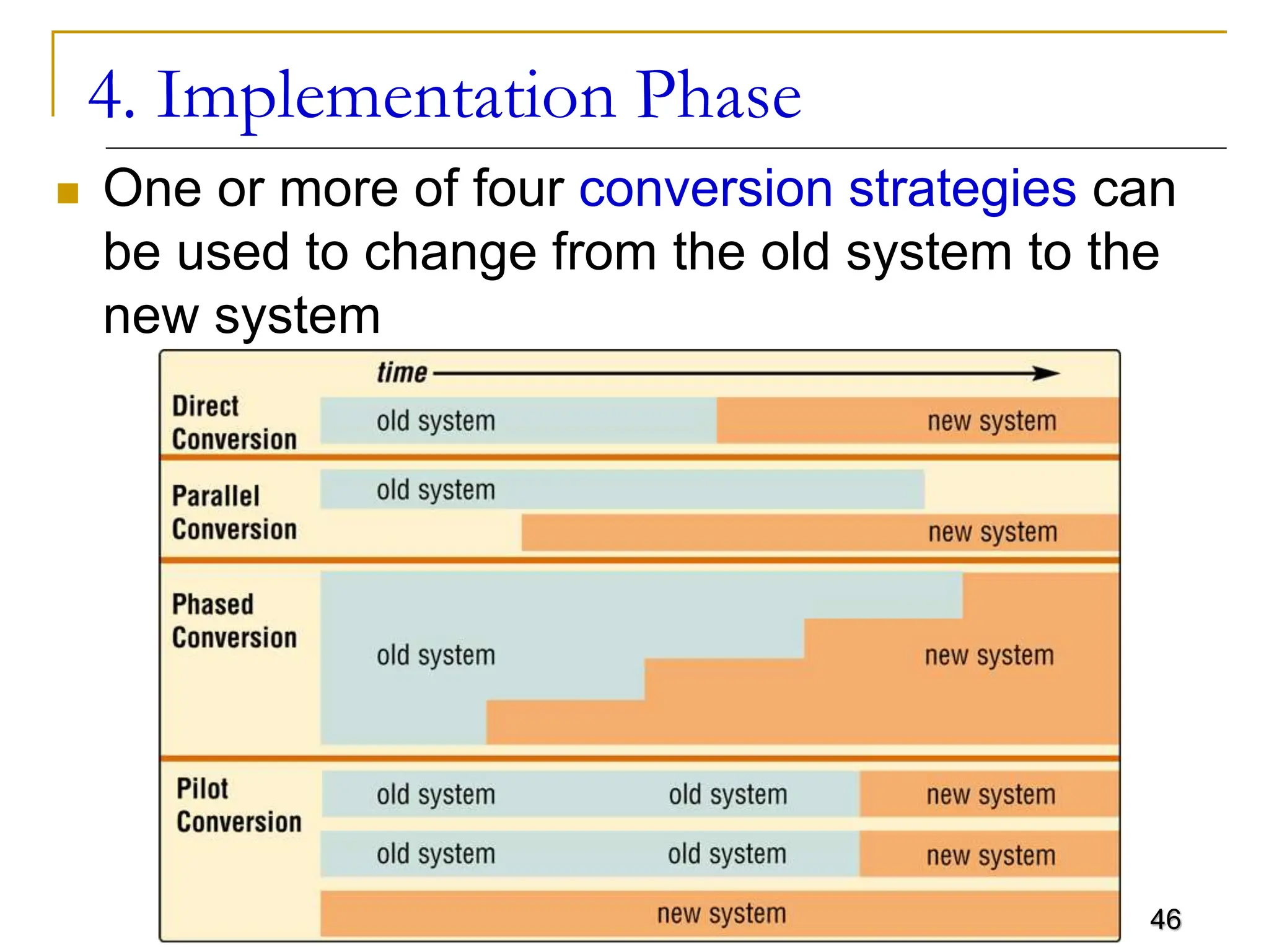 lecture_29.pptx | Operating Systems | Computer Software and Applications
