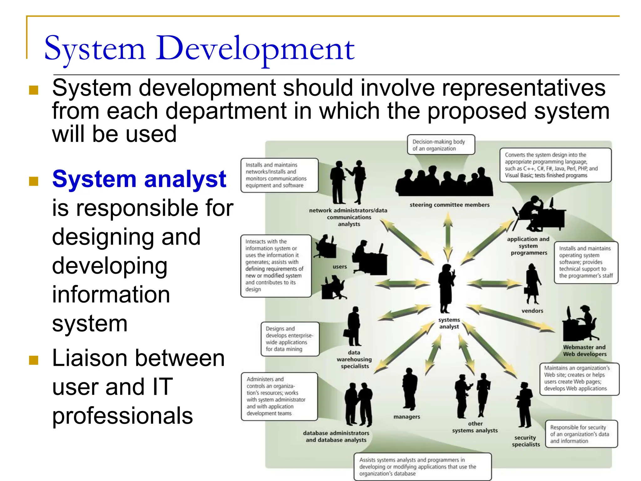 lecture_29.pptx | Operating Systems | Computer Software and Applications