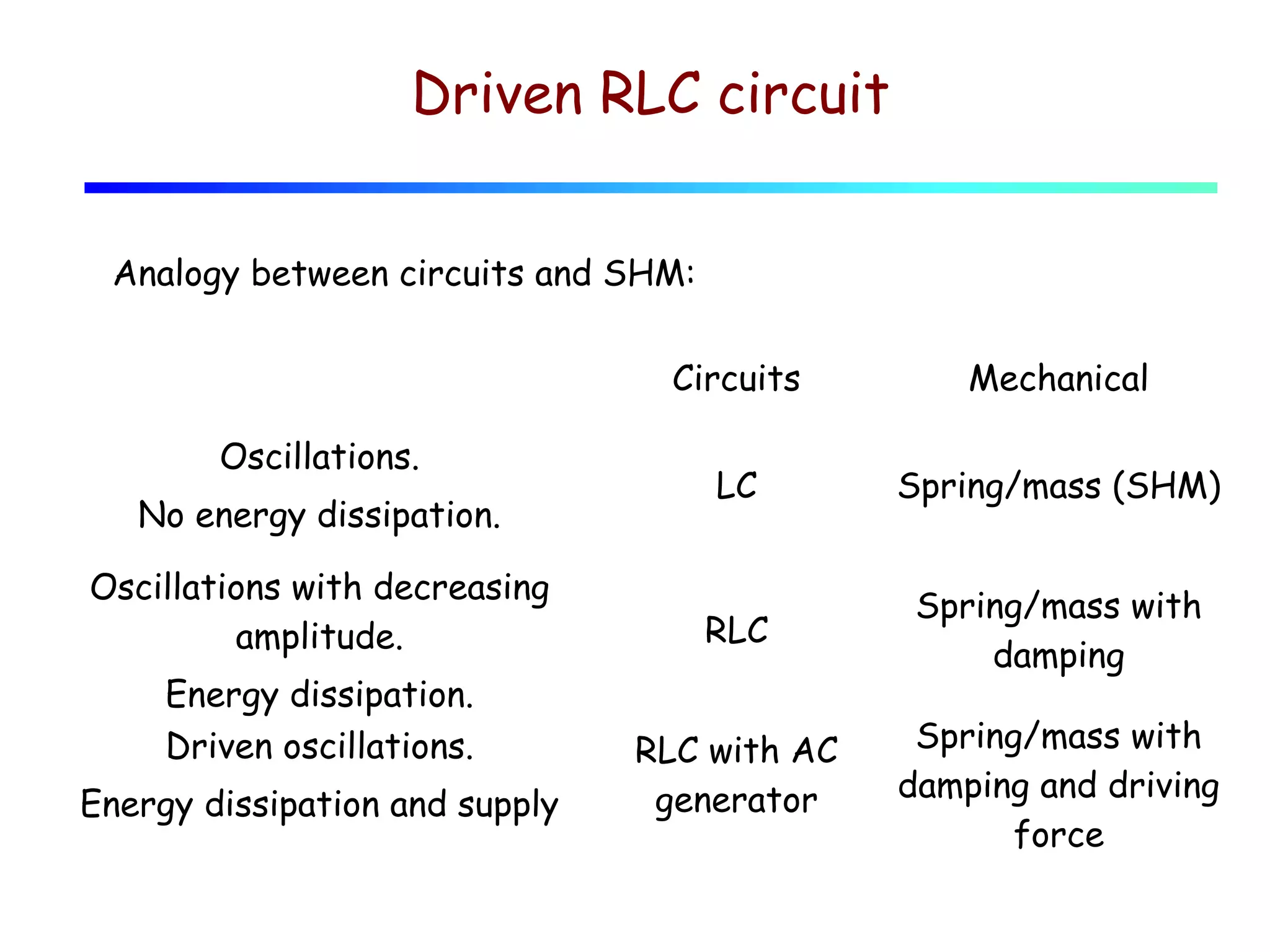 Lecture 29 ac circuits. phasors. | PPT