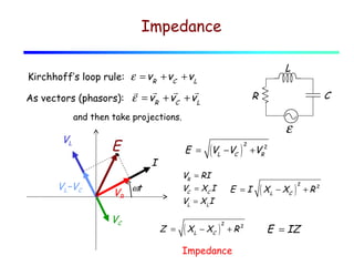 Impedance
L

Kirchhoff’s loop rule: ε = vR + vC + v L

r
r
r r
As vectors (phasors): ε = vR + vC + v L

C

R

and then take projections.

VL

VL−VC

E
VR
VC

ε
E =

I

(VL −VC

VR = RI
VC = XC I
VL = X LI

ωt

Z =

( XL − XC

)

2

+VR2

E =I

)

2

+R2

Impedance

( XL − XC

)

2

E = IZ

+R2

 