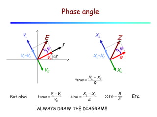 Phase angle
VL

XL

E

I

ϕ
VL−VC

Z
ϕ

XL−XC

VR ωt

R

VC

XC
tan ϕ =

But also:

tan ϕ =

VL −VC
VR

sin ϕ =

X L − XC
R

X L − XC
Z

cos ϕ =

ALWAYS DRAW THE DIAGRAM!!!

R
Z

Etc.

 