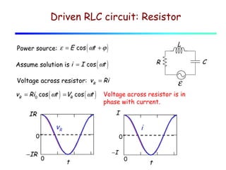 Driven RLC circuit: Resistor
L

Power source: ε = E cos ( ωt + ϕ )

Voltage across resistor: vR = Ri

vR = Ri0 cos ( ωt ) = VR cos ( ωt )

Voltage across resistor is in
phase with current.

vR

0

−IR

ε
I

IR

i
0

0

−I

t

C

R

Assume solution is i = I cos ( ωt )

0

t

 