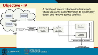 9/20/2017
A distributed secure collaboration framework,
which uses only local information to dynamically
detect and remove access conflicts.
Objective - IV
 