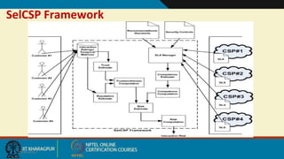 SelCSP Framework
9/20/2017
 