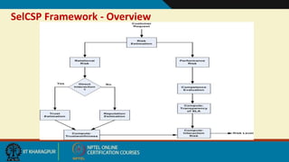 SelCSP Framework - Overview
 