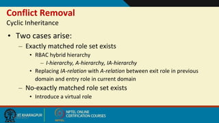 Conflict Removal
Cyclic Inheritance
9/20/2017
• Two cases arise:
– Exactly matched role set exists
• RBAC hybrid hierarchy
– I-hierarchy, A-hierarchy, IA-hierarchy
• Replacing IA-relation with A-relation between exit role in previous
domain and entry role in current domain
– No-exactly matched role set exists
• Introduce a virtual role
 