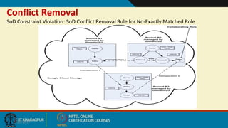 Conflict Removal
SoD Constraint Violation: SoD Conflict Removal Rule for No-Exactly Matched Role
9/20/2017
 