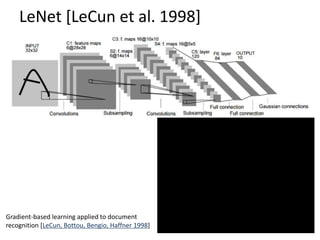 Lecture 29 Convolutional Neural Networks - Computer Vision Spring2015 ...