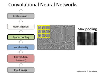 Lecture 29 Convolutional Neural Networks - Computer Vision Spring2015 ...