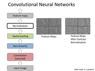 Lecture 29 Convolutional Neural Networks - Computer Vision Spring2015 ...