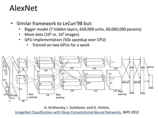 Lecture 29 Convolutional Neural Networks - Computer Vision Spring2015 ...